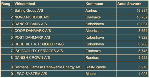 Aktieselskaber